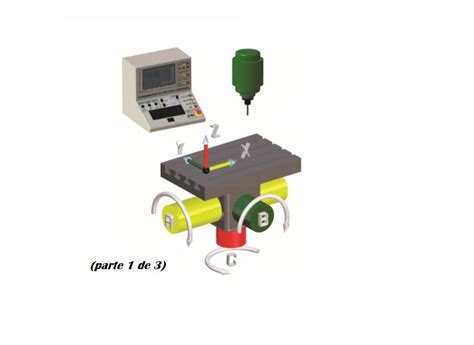 FUNDAMENTO 1 1. Entendimento básico do CNC